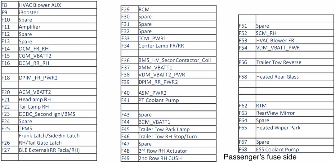 Rivian R1T passenger side fuse legend with amperage and circuit labels